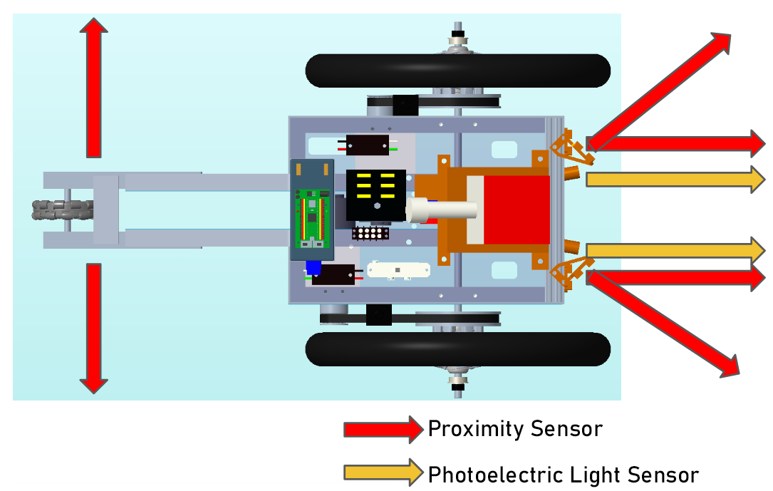 Sensor diagram